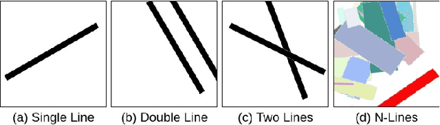 Figure 4 for Attacking Vision-based Perception in End-to-End Autonomous Driving Models