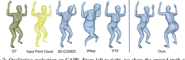 Figure 3 for Unsupervised 3D Human Mesh Recovery from Noisy Point Clouds