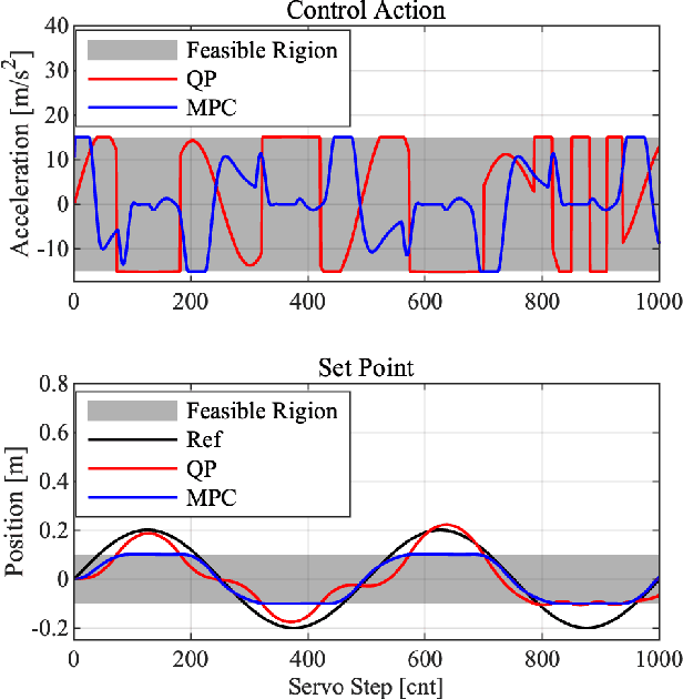 Figure 3 for Mixed Control for Whole-Body Compliance of a Humanoid Robot