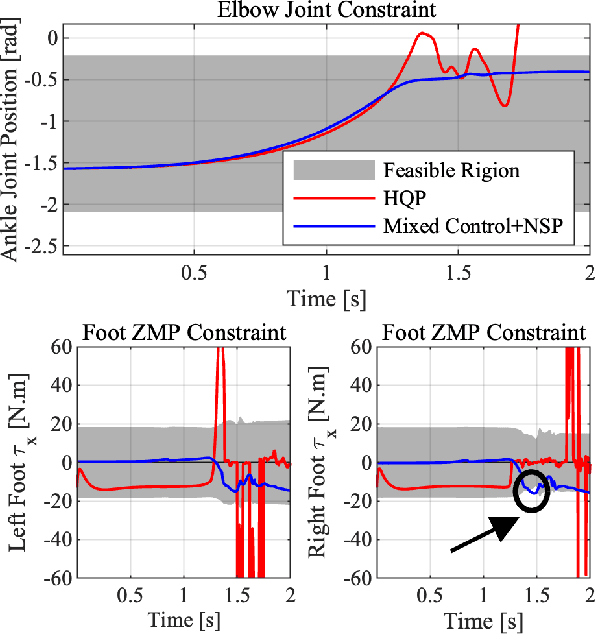 Figure 4 for Mixed Control for Whole-Body Compliance of a Humanoid Robot