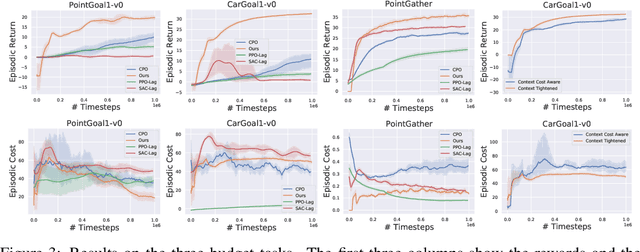 Figure 4 for Safe Exploration by Solving Early Terminated MDP