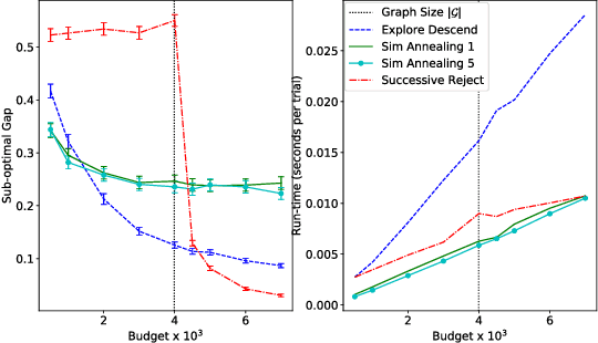 Figure 2 for Sample Efficient Graph-Based Optimization with Noisy Observations