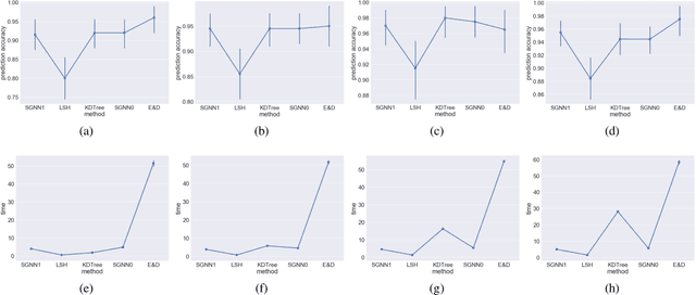Figure 3 for Sample Efficient Graph-Based Optimization with Noisy Observations