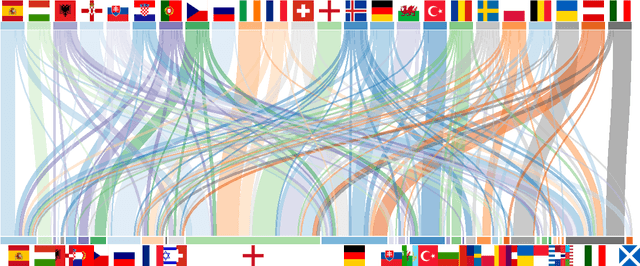 Figure 1 for The Player Kernel: Learning Team Strengths Based on Implicit Player Contributions