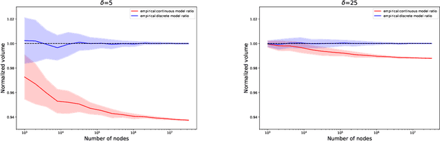 Figure 3 for Modularity of the ABCD Random Graph Model with Community Structure