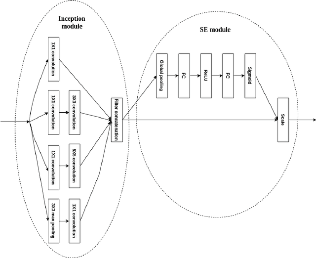 Figure 3 for Compact retail shelf segmentation for mobile deployment