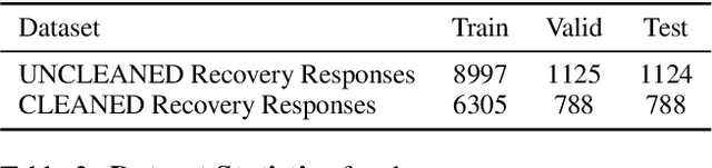 Figure 2 for SaFeRDialogues: Taking Feedback Gracefully after Conversational Safety Failures