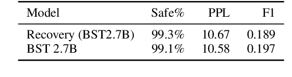 Figure 4 for SaFeRDialogues: Taking Feedback Gracefully after Conversational Safety Failures