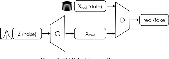 Figure 3 for Generation of Synthetic Electronic Health Records Using a Federated GAN