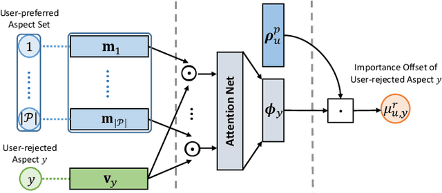 Figure 4 for Review Polarity-wise Recommender