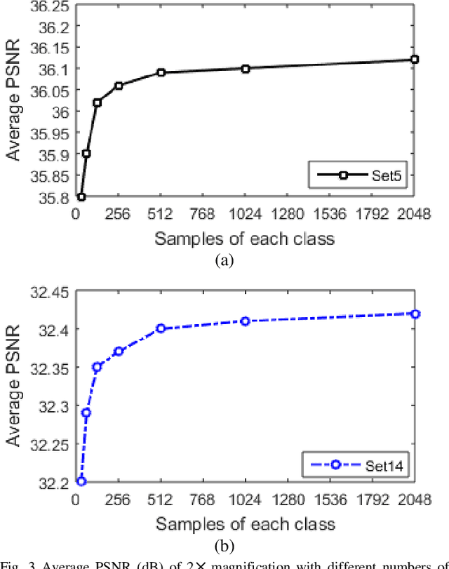 Figure 2 for Local Patch Encoding-Based Method for Single Image Super-Resolution