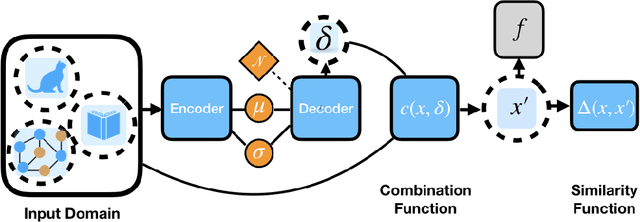 Figure 1 for Generalizable Adversarial Attacks Using Generative Models