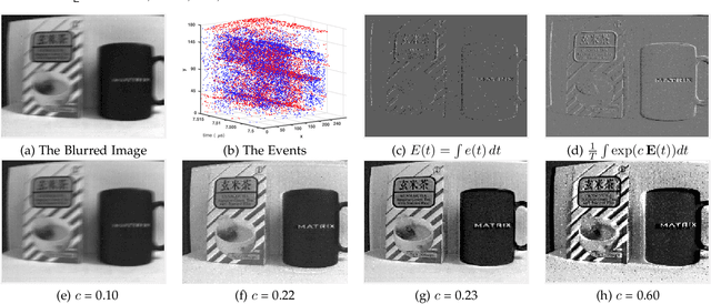 Figure 3 for Bringing Blurry Alive at High Frame-Rate with an Event Camera