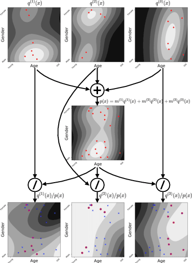 Figure 3 for Collaborative Anomaly Detection