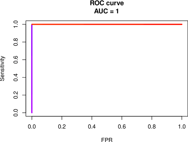 Figure 3 for Precision-Recall Curve (PRC) Classification Trees