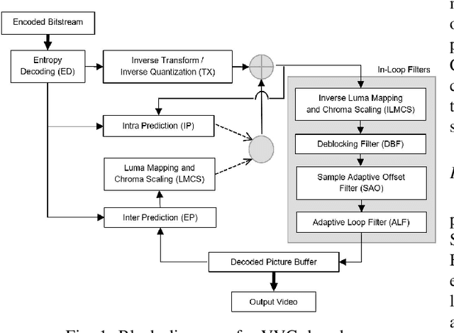 Figure 1 for Performance Analysis of Optimized Versatile Video Coding Software Decoders on Embedded Platforms