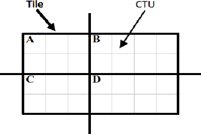 Figure 2 for Performance Analysis of Optimized Versatile Video Coding Software Decoders on Embedded Platforms