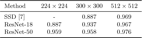 Figure 2 for LoANs: Weakly Supervised Object Detection with Localizer Assessor Networks