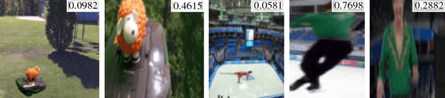 Figure 3 for LoANs: Weakly Supervised Object Detection with Localizer Assessor Networks