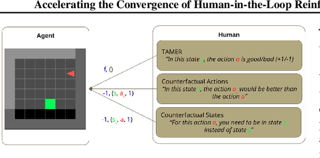 Figure 1 for Accelerating the Convergence of Human-in-the-Loop Reinforcement Learning with Counterfactual Explanations