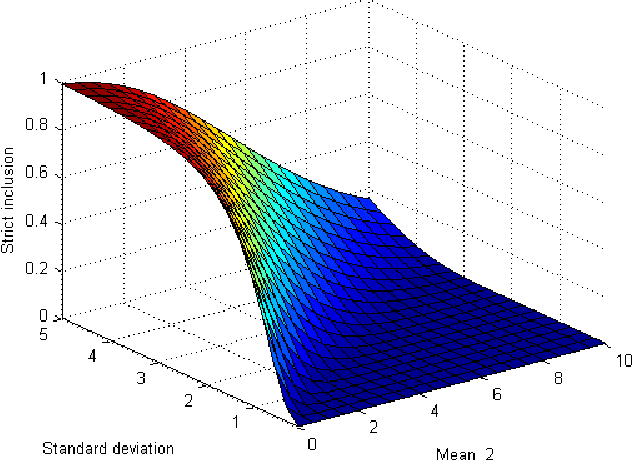 Figure 2 for Inclusion within Continuous Belief Functions