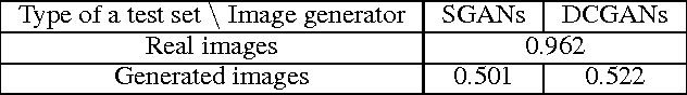 Figure 2 for Steganographic Generative Adversarial Networks