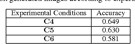 Figure 4 for Steganographic Generative Adversarial Networks