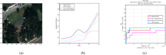 Figure 2 for Estimating Target Signatures with Diverse Density