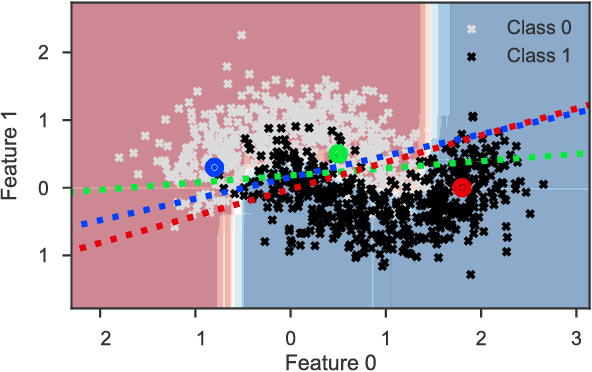 Figure 1 for Defining Locality for Surrogates in Post-hoc Interpretablity