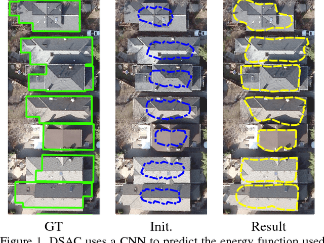 Figure 1 for Learning deep structured active contours end-to-end