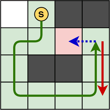 Figure 2 for Unlucky Explorer: A Complete non-Overlapping Map Exploration