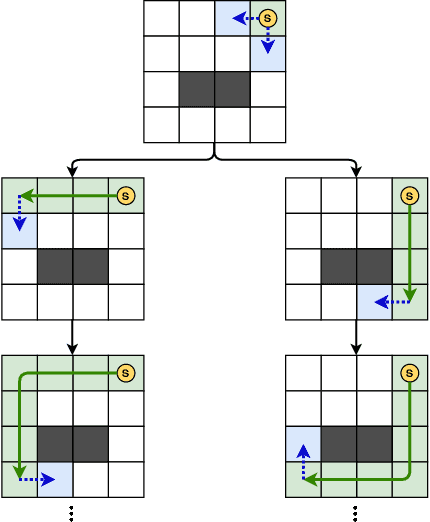 Figure 3 for Unlucky Explorer: A Complete non-Overlapping Map Exploration