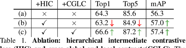 Figure 2 for DetCo: Unsupervised Contrastive Learning for Object Detection