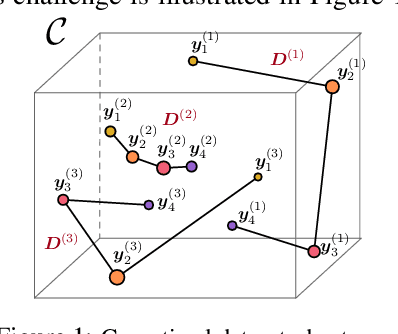 Figure 1 for Learning Hard Optimization Problems: A Data Generation Perspective