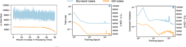 Figure 3 for Learning Hard Optimization Problems: A Data Generation Perspective