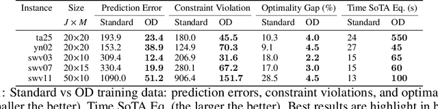 Figure 2 for Learning Hard Optimization Problems: A Data Generation Perspective