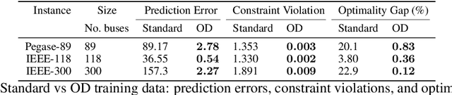 Figure 4 for Learning Hard Optimization Problems: A Data Generation Perspective