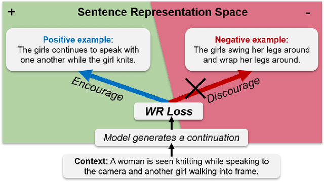 Figure 1 for Learning to Write with Coherence From Negative Examples