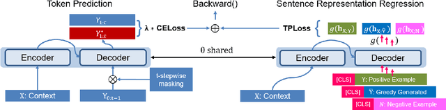 Figure 3 for Learning to Write with Coherence From Negative Examples