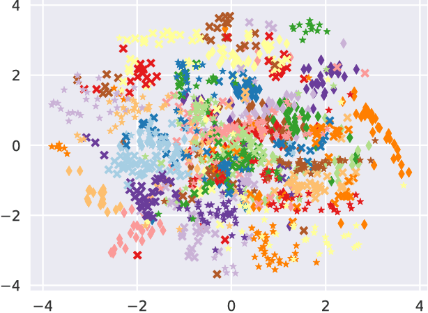 Figure 3 for Mixed Likelihood Gaussian Process Latent Variable Model