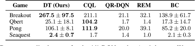 Figure 2 for Decision Transformer: Reinforcement Learning via Sequence Modeling