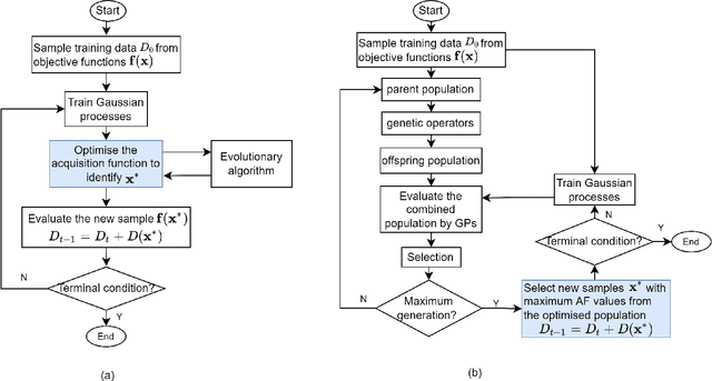 Figure 2 for Recent Advances in Bayesian Optimization