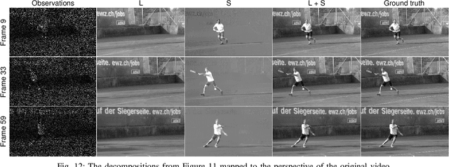 Figure 4 for Panoramic Robust PCA for Foreground-Background Separation on Noisy, Free-Motion Camera Video