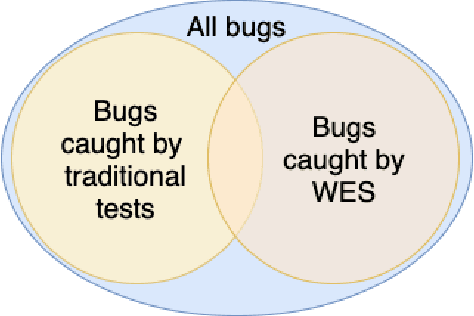 Figure 4 for WES: Agent-based User Interaction Simulation on Real Infrastructure