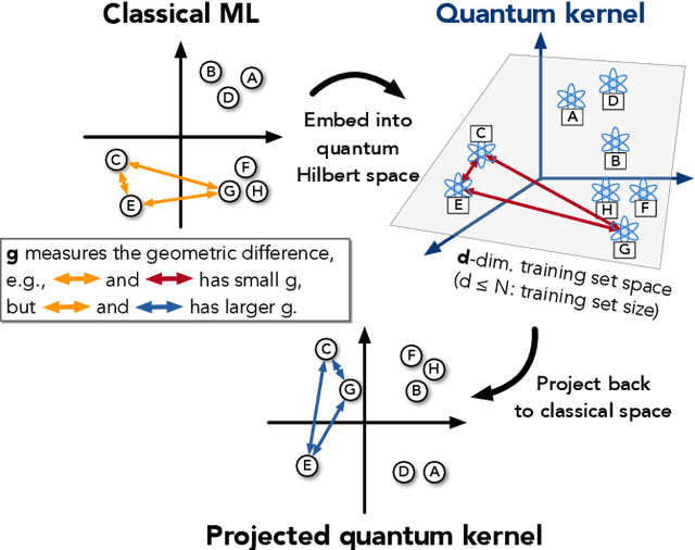 Figure 2 for Power of data in quantum machine learning