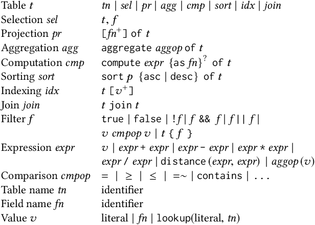 Figure 3 for Schema2QA: Answering Complex Queries on the Structured Web with a Neural Model