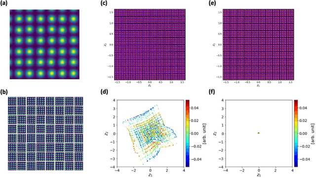 Figure 4 for Finding simplicity: unsupervised discovery of features, patterns, and order parameters via shift-invariant variational autoencoders