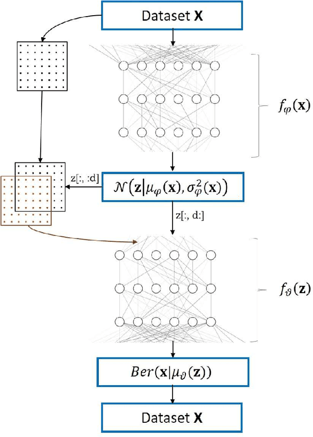 Figure 1 for Finding simplicity: unsupervised discovery of features, patterns, and order parameters via shift-invariant variational autoencoders