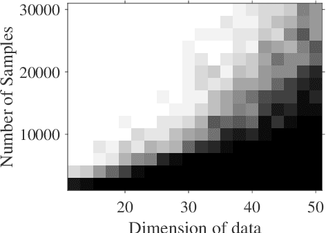 Figure 1 for Learning and generalization of one-hidden-layer neural networks, going beyond standard Gaussian data