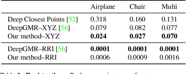 Figure 4 for Canonical Capsules: Unsupervised Capsules in Canonical Pose